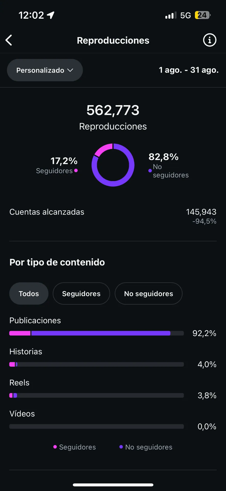 562K reproducciones
