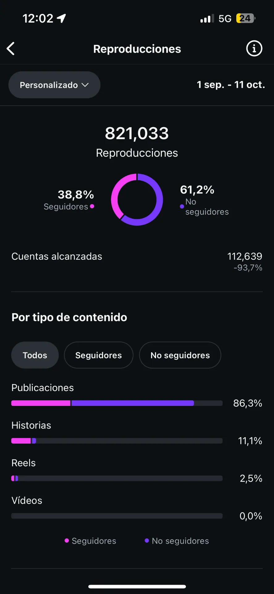 821K reproducciones